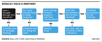Meeting Agenda Template How To Go In With Confidence Yesware Blog