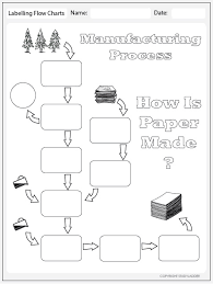 flow chart paper manufacturing