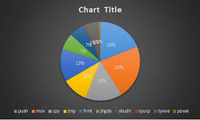 Plot Pie Chart And Histogram Using R From Table With