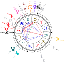 Astrology And Natal Chart Of George Best Born On 1946 05 22