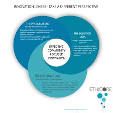 Innovation Lenses Take A Different Perspective