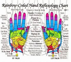 Hand Reflexology Acupressure Charts Collection Rainbow