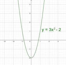 Is Y 3x 2 2 A Function Homework