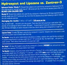 Zantrex 3 red bottle ingredients and how they work. Zantrex 3 Review Updated 2018 Does The Blue Bottle Work