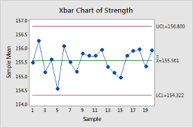 overview for xbar chart minitab