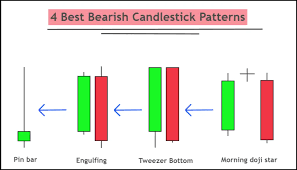 4 best bearish candlestick patterns