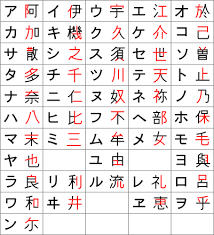 Japanese Language Basics Katakana Kcp International