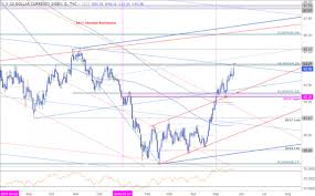 Us Dollar Technical Outlook Usd Flies To Fresh Yearly Highs