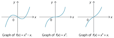 Content Polynomial Function Gallery