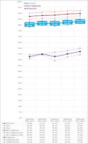 High School Graduation Rates And Student Achievement