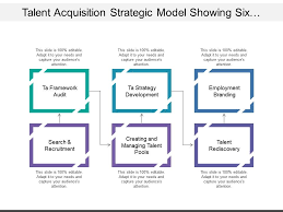 Talent Acquisition Strategic Model Showing Six Layers Of