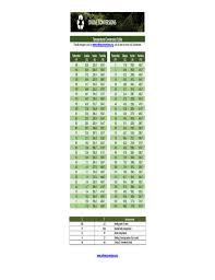 Sample Celsius To Fahrenheit Conversion Chart Free Download