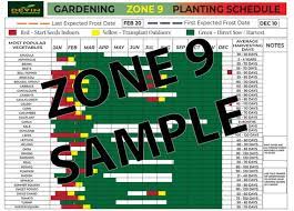 Zone 9 Gardening Planting Schedule Zone