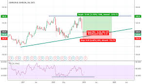Jnj Stock Price And Chart Nyse Jnj Tradingview India