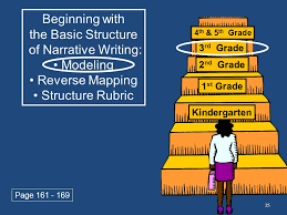 Free CCSS Writing Rubrics from HeidiSongs