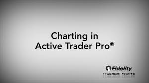 Charting In Fidelitys Active Trader Pro Fidelity