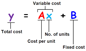 Linear Cost Function