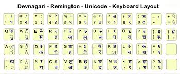 24 Unusual Hindi Typing Keyboard Chart Download