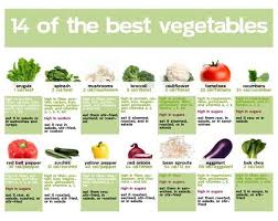 Vegetables Nutrition Chart How Vegetables Help Provide