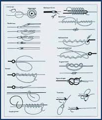 Knot Chart 10 Fishing Knots Knots Carp Rigs