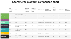 E Commerce Platorm Feature Comparison Yahoo Image Search