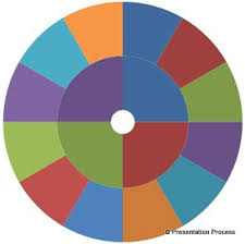 Layered Wheel Diagram Template In Powerpoint