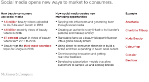 What Beauty Players Can Teach The Consumer Sector About