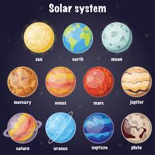 solar system names poster for kids