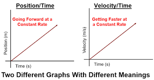 Physics Motion Graphs Stickman Physics