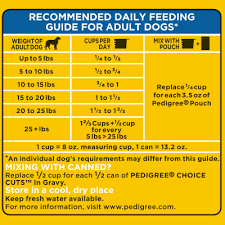 32 Disclosed Pedigree Feeding Chart