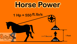 What Is Horse Power How To Calculate Use It Effectively