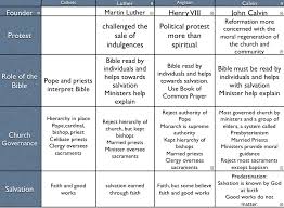 53 Symbolic Reformation Chart