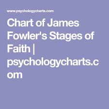 Chart Of James Fowlers Stages Of Faith Psychologycharts