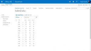 How To Create Charts In Sharepoint