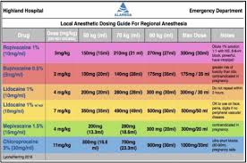 Emdocs Net Emergency Medicine Educationpain Profiles