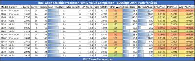 70 Experienced Intel Processor Speed Chart