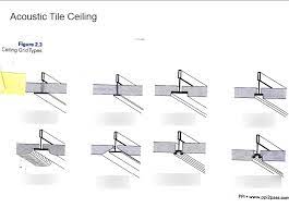 2 3 ceiling grid types diagram quizlet