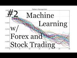 Quick Look At Our Data Machine Learning For Stocks And Forex Technical Analysis