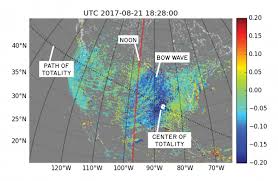 Solar Eclipse Caused Bow Waves In Earths Atmosphere Mit News