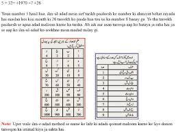 Numerology Readings In Urdu