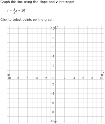 Ixl Graph A Linear Function Algebra