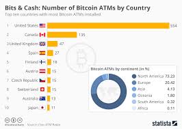 Chart Number Of Bitcoin Atms By Country Statista