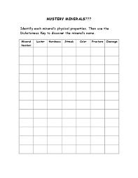 Mystery Minerals Worksheet For 7th 8th Grade Lesson Planet
