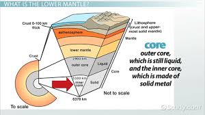 Lower Mantle Definition Composition Facts
