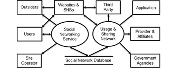 misuse of social networking sites essay guidelines for using misuse of social networking sites essay