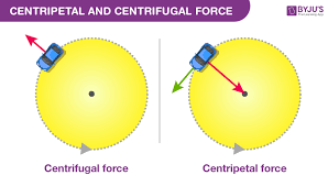 centripetal force and centrifugal force