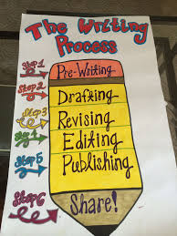 The Writing Process Anchor Chart Teacher Things Writing