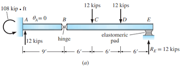 beam in figure 7 16a contains a hinge