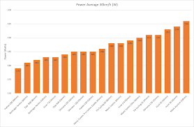 Aero Data From 19 Wheels By Hambini Weight Weenies