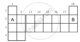 in the modern periodic table the